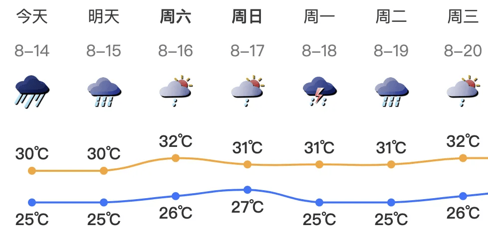 预警！台风在广东境内！高速封闭！J9国际集团刚刚！深圳发布紧急(图5)